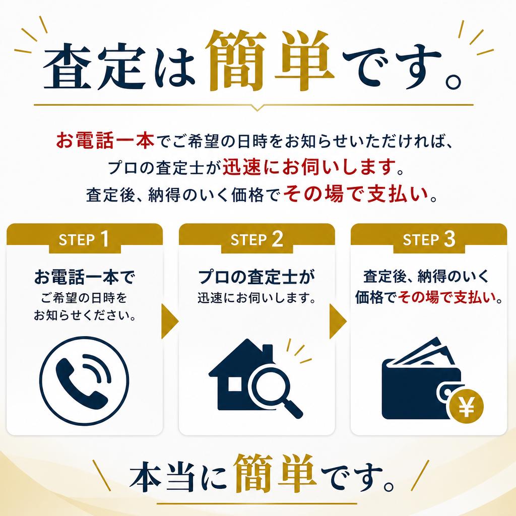 簡単・スピーディーな査定方法